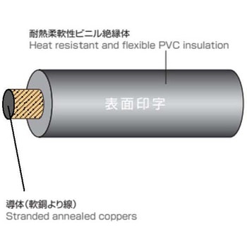 1000V高屈曲・機器内配線用電線および供給電源用電線 太陽ケーブルテック(旧テイコク)