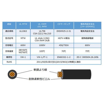 1000V高屈曲・機器内配線用電線および供給電源用電線 太陽ケーブルテック(旧テイコク)