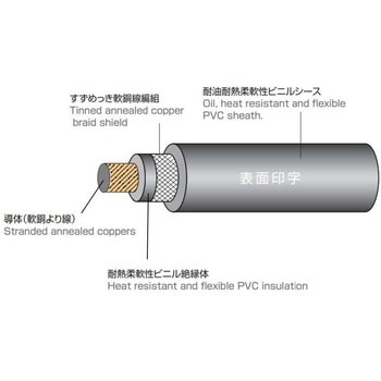 1000V高屈曲・機器内配線用電線および供給電源用電線 太陽ケーブルテック(旧テイコク)