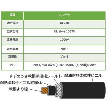 超柔軟・環境配慮型・電気機器用耐燃柔軟性架橋ポリエチレン絶縁電線 太陽ケーブルテック(旧:テイコク)