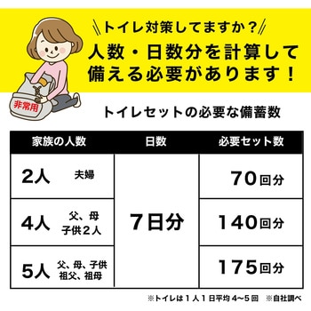 非常用トイレの凝固剤【長期保存可能】 サンコー
