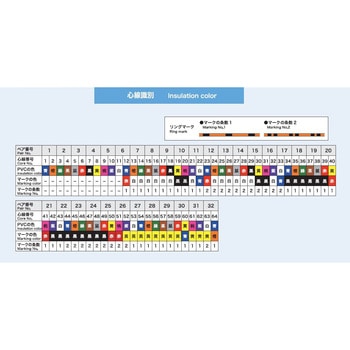 SPMC-4(DG) 金子コード