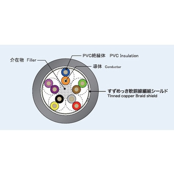 SPMC-4(DG) 金子コード