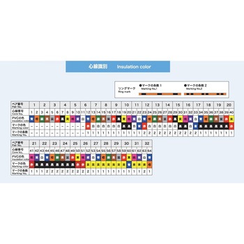 SPMC-50(DG) 金子コード