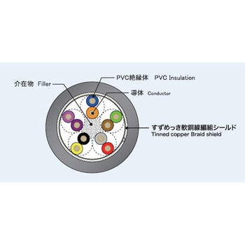 SPMC-50(DG) 金子コード