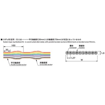 KFX-16(S)ノーマル 金子コード