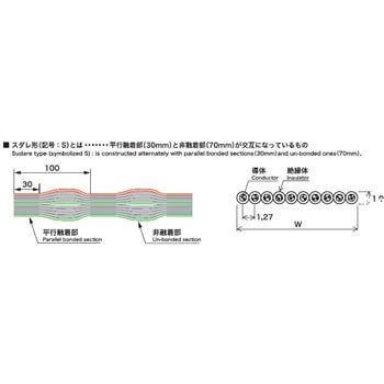 KFX-64(S)ノーマル 金子コード