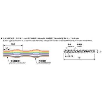 KFX-10(S)カラー - 金子コード