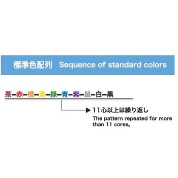 KFX-10(B)カラー 金子コード