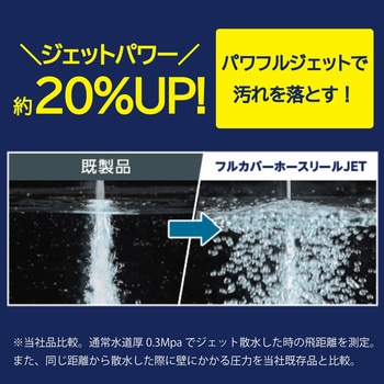 フルカバーホースリールJET アイリスオーヤマ