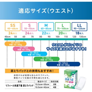 リフィール 快適下着 薄型パンツ アイリスオーヤマ
