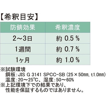 防錆剤 (超音波洗浄機用) エスエヌディ