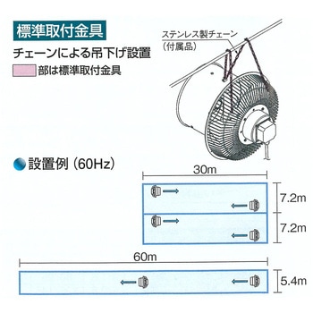 循環扇 エアビーム フルタ電機
