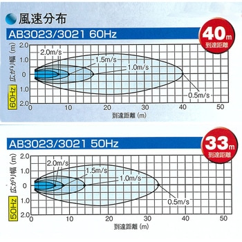 循環扇 エアビーム フルタ電機