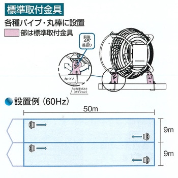 循環扇 エアビーム フルタ電機