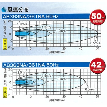 循環扇 エアビーム フルタ電機