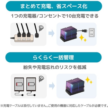 USB充電ステーション 10ポート300W ラトックシステム