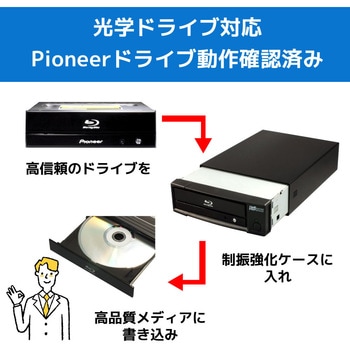 RS-EC5-U3AC アーカイブ向け USB3.0 制振強化 5インチドライブ