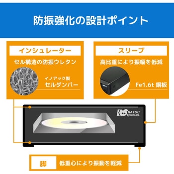 アーカイブ向け USB3.0 制振強化 5インチドライブケース ラトックシステム
