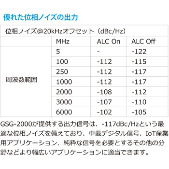 ベクトルシグナルジェネレータ テクシオ・テクノロジー(GW INSTEK)