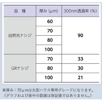 エフクリーン 自然光ナシジ AGCグリーンテック