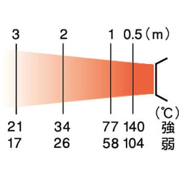 熱風スポットヒーター”ジェットヒーター” オリオン機械