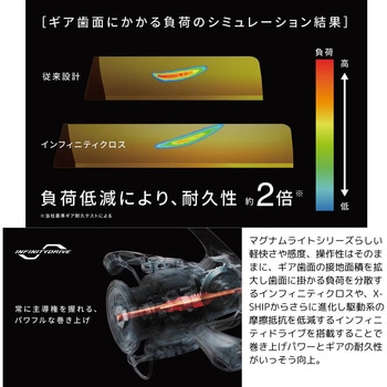 25 ツインパワーXD SHIMANO(シマノ)
