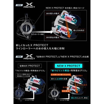 25 ツインパワーXD SHIMANO(シマノ)