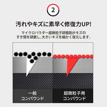 Compound Master Mini Kit 3-Steps セイワ