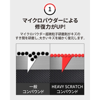Compound Master 2-Steps セイワ