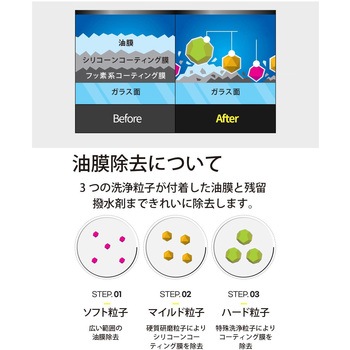 Rain Ok Push Grip-Oil Film Remover セイワ