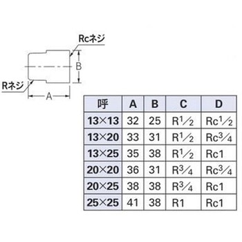 外内ネジニップル カクダイ