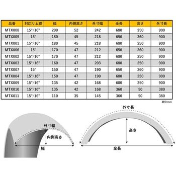 フロントフェンダー スチール 幅110mm MTX011 モートーン