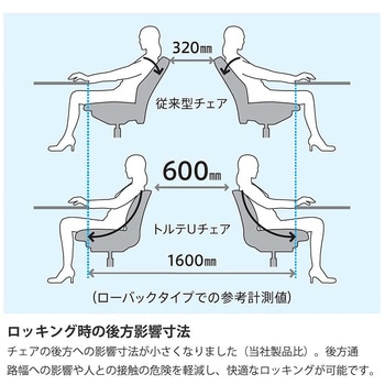 トルテUチェア ハイバック 固定肘付<配送時組立サービス付> イトーキ