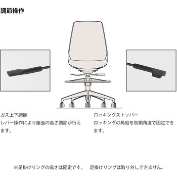 ノナチェア ハイポジション 固定肘付 アルミ脚<配送時組立サービス付> イトーキ