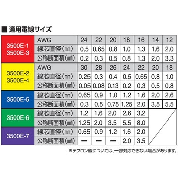ワイヤーストリッパー ベッセル