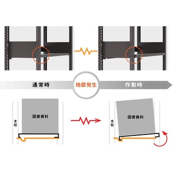 スチール製 書架RKU 連結 傾斜棚付仕様 ブラウン 金剛(KONGO)