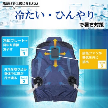 TKCV25SGY 圧倒的に冷える「冷蔵服4」(ベストタイプ) 1セット THANKO