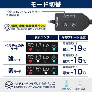 TKCV25SNV3LSP 圧倒的に冷える「冷蔵服4」バッテリーセット(ベスト 
