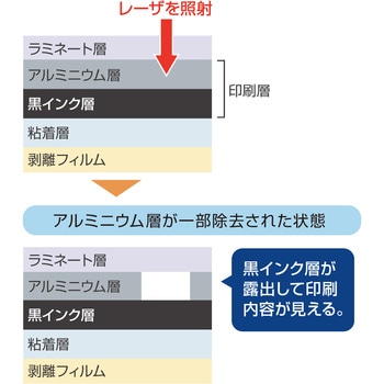 レーザマーカ用ラベル ヒサゴ