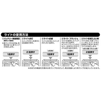 ソーラー&USBパワーチャージャーⅡ セーブインダストリー