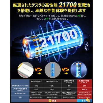 空調冷風服セット(半袖タイプウェア&32Vバッテリーファン付き) COVELL(コベル)
