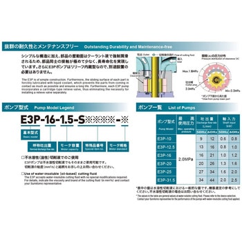 COOLANT PUMP 低騒音・省エネ 浸漬型クーラントポンプ 住友精密工業
