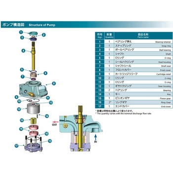 COOLANT PUMP 低騒音・省エネ 浸漬型クーラントポンプ 住友精密工業
