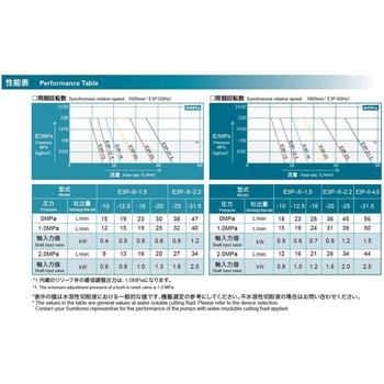 COOLANT PUMP 低騒音・省エネ 浸漬型クーラントポンプ 住友精密工業
