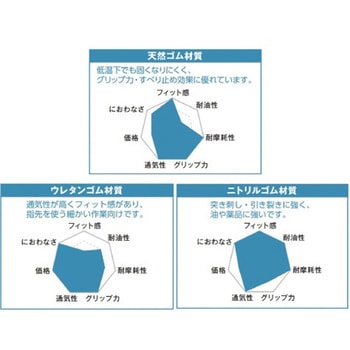 天然ゴム背抜き手袋 18ゲージ TRUSCO
