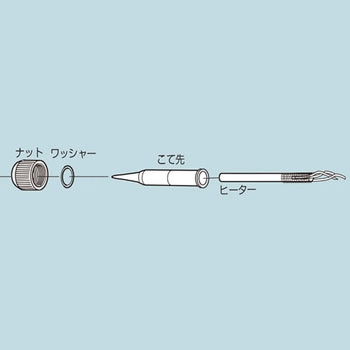 替ナット goot(太洋電機産業)