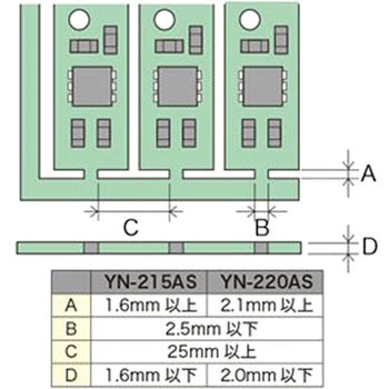 基板ミシン目カッター goot(太洋電機産業)