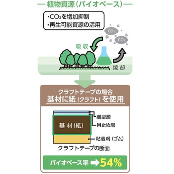 クラフトテープ#500ベタ セキスイ