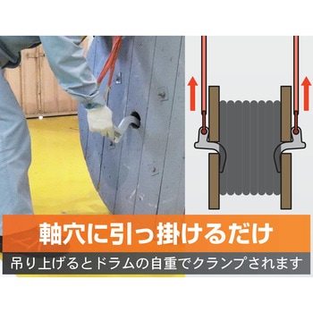 ケーブルドラム専用ドラムクランプ IKURATOOLS(育良精機)